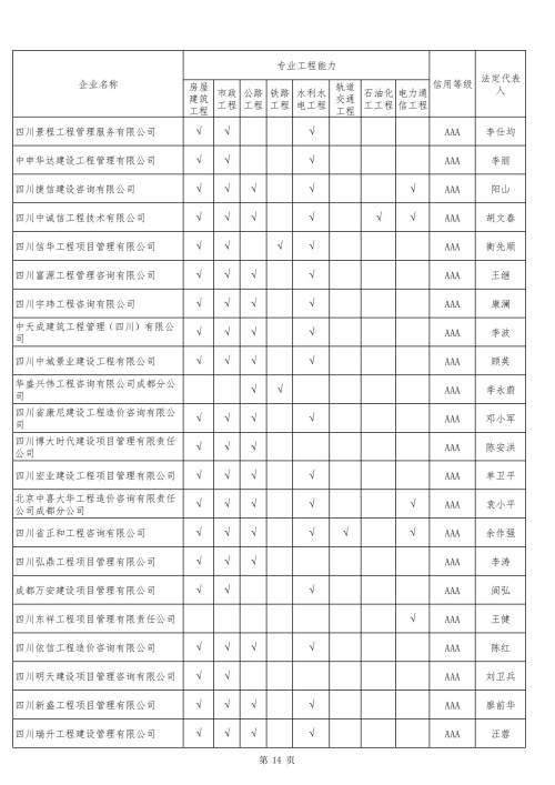 关于公布2019年度四川省工程造价咨询企业信用综合评价结果的通知