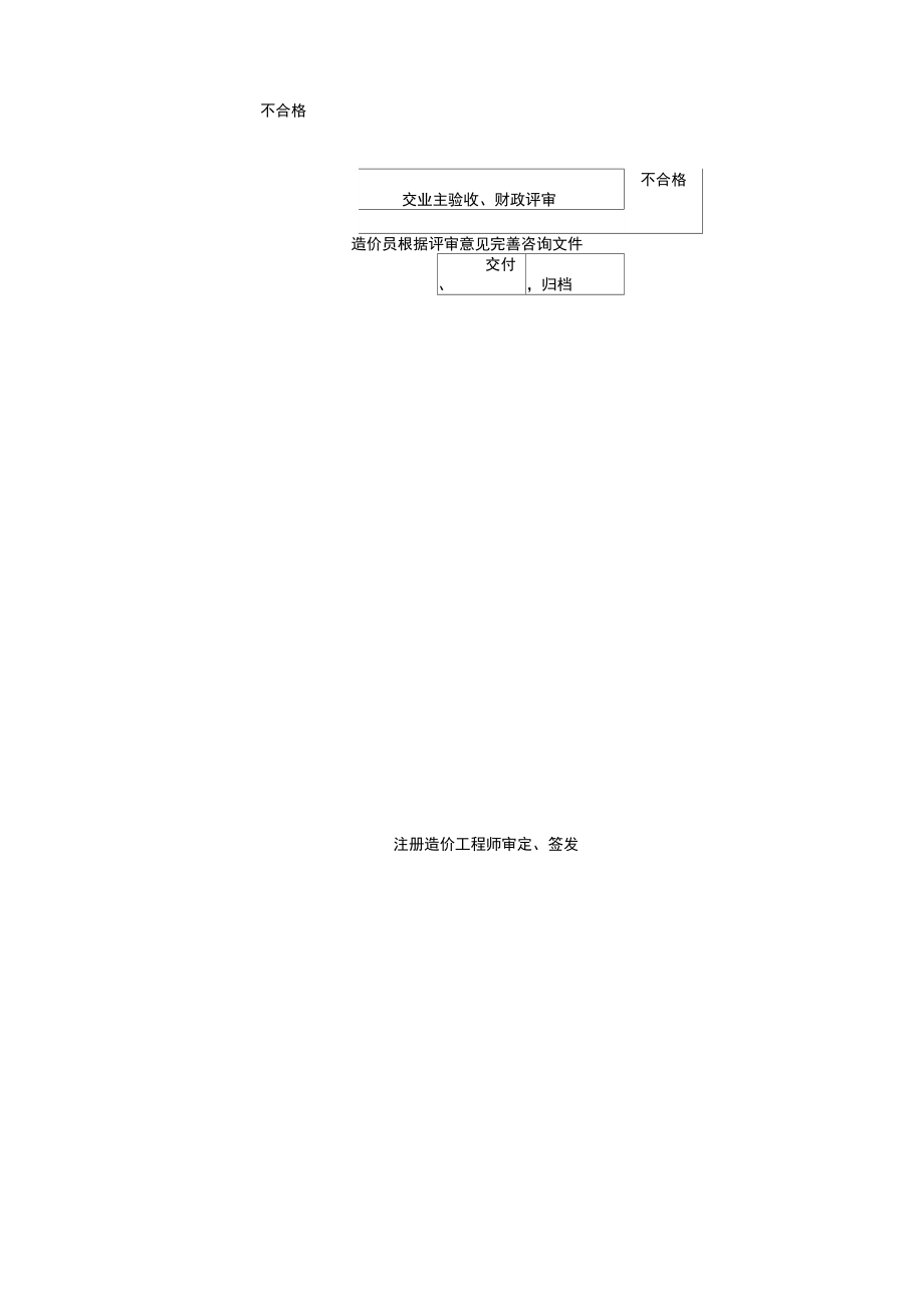 工程造价咨询业务流程详解