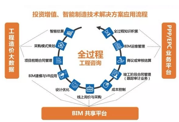 2022年全过程项目经理办理与申报指南 工程造价咨询业务的注意事项