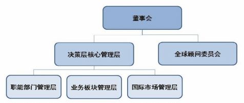 转型全过程工程咨询服务的 捷径 要这样走