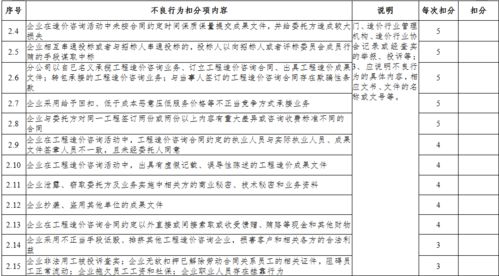 2022年工程造价咨询企业信用评价资质重磅消息