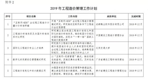 住建部发布2019年工程造价计价依据编制计划通知，推动工程造价咨询业务规范化发展