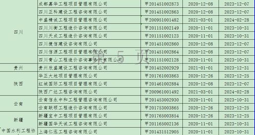 关于2020年第十八批工程造价咨询甲级资质延续企业名单的公告
