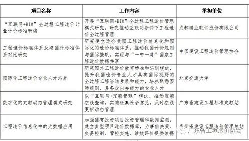 住房和城乡建设部办公厅关于印发2019年工程造价计价依据编制计划和工程造价管理工作计划的通知
